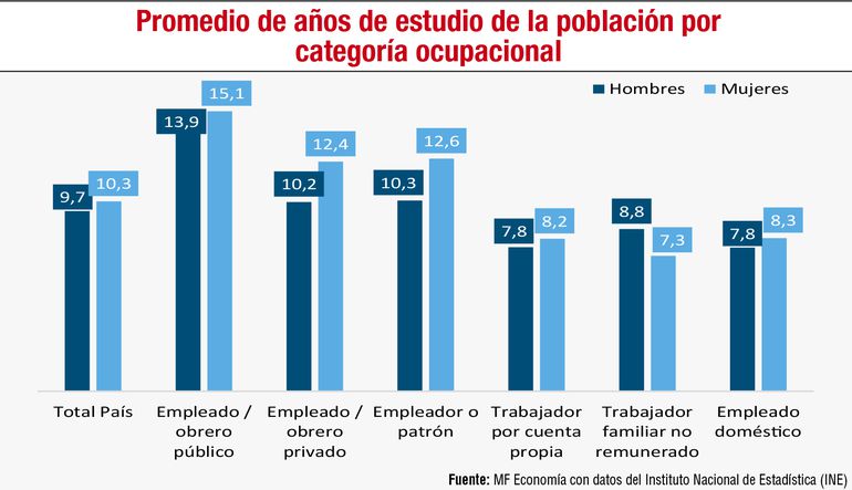 Pandemia y empleo: ¿Qué desafíos implica para las mujeres en seguridad social?