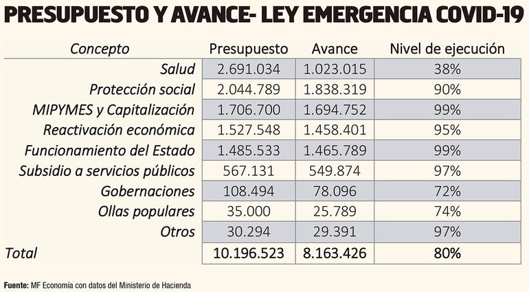 Cuentas fiscales, cambio de modelo y desaf&iacute;os en el proceso de reactivaci&oacute;n de la econom&iacute;a