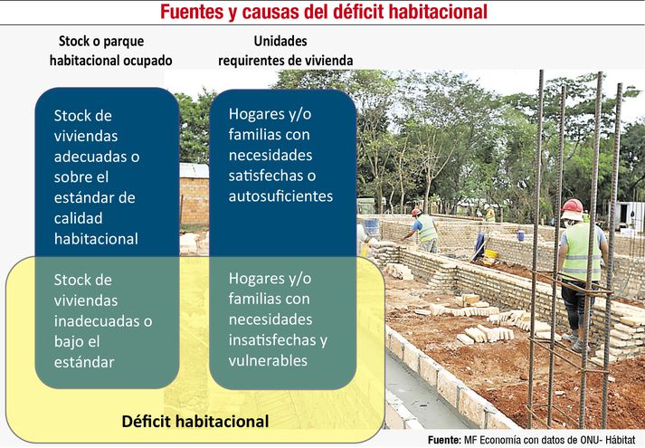 El d&eacute;ficit habitacional como oportunidad para reactivar la econom&iacute;a