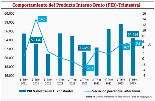 &iquest;Qu&eacute; est&aacute; pasando con el consumo?
