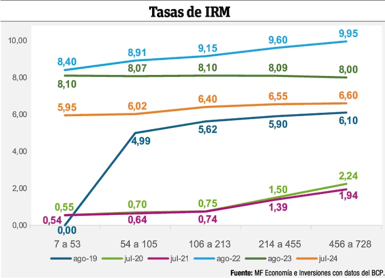 Cantidad de dinero disponible en el mercado genera controversia: Esto es lo que hace el BCP