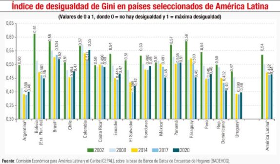 Desigualdad: Descripci&oacute;n, an&aacute;lisis y perspectivas