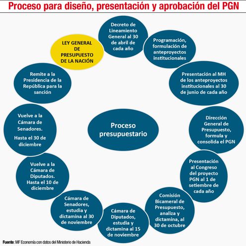 PGN 2021: entre la incertidumbre y el innegociable sentido de responsabilidad