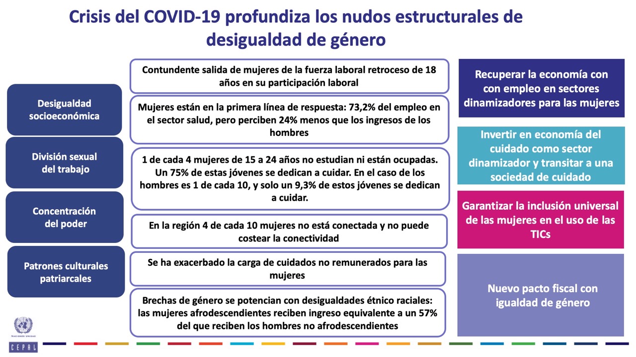 Reconfiguraci&oacute;n laboral: Un repaso del trabajo en pandemia