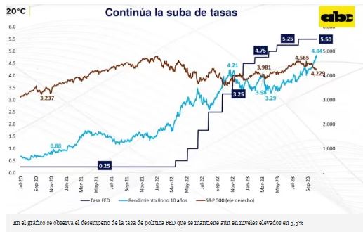 Estiman que persistirá presión al alza en cotización del dólar