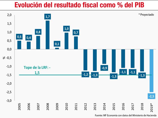 Calidad del gasto público en Paraguay: Desafíos y perspectivas ante escenario de recesión económica