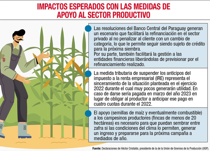 Proceso de recuperaci&oacute;n en 2021 y el resurgimiento de la incertidumbre en 2022