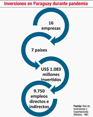 La crisis sanitaria y el freno a las inversiones a escala mundial