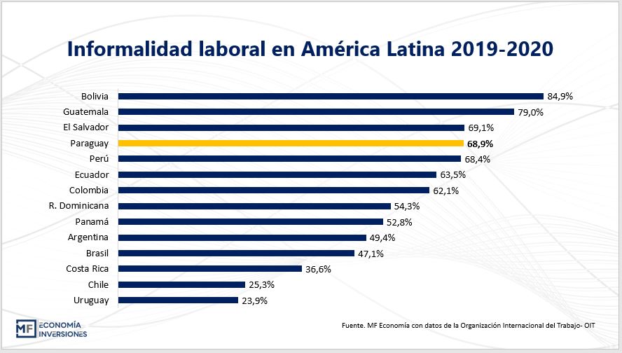 Sector y ocupaci&oacute;n informal: &iquest;Qu&eacute; muestran los indicadores?