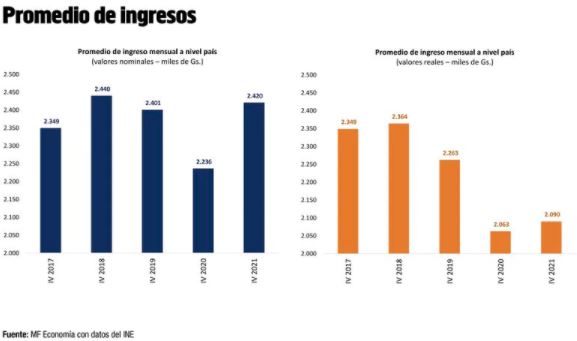 Comportamiento de los sectores econ&oacute;micos, g&eacute;nero e ingresos