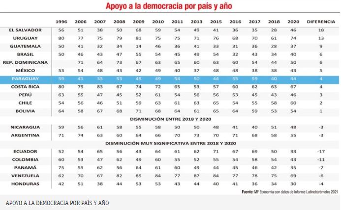 Latinobar&oacute;metro 2021: &iquest;Qu&eacute; revelan los datos sobre la percepci&oacute;n y desaf&iacute;os de las personas durante la crisis sanitaria?