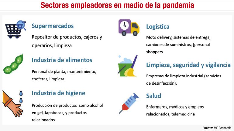 Pandemia y econom&iacute;a: Profundos impactos durante el a&ntilde;o 2020