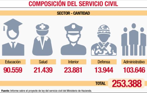 Oficializarán proyecto del Servicio Civil
