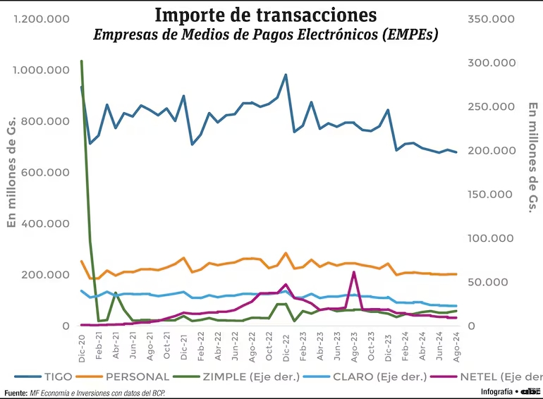 Digitalización y proceso de inclusión financiera en Paraguay