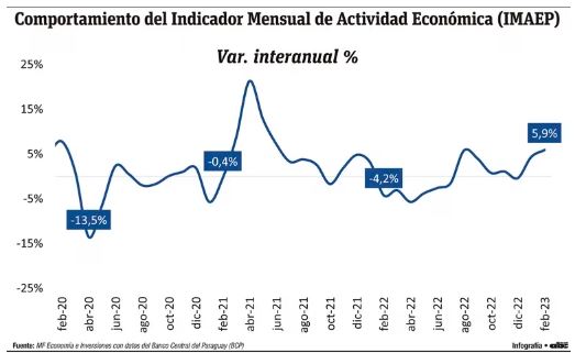 Informe de transporte: Situaci&oacute;n y perspectivas