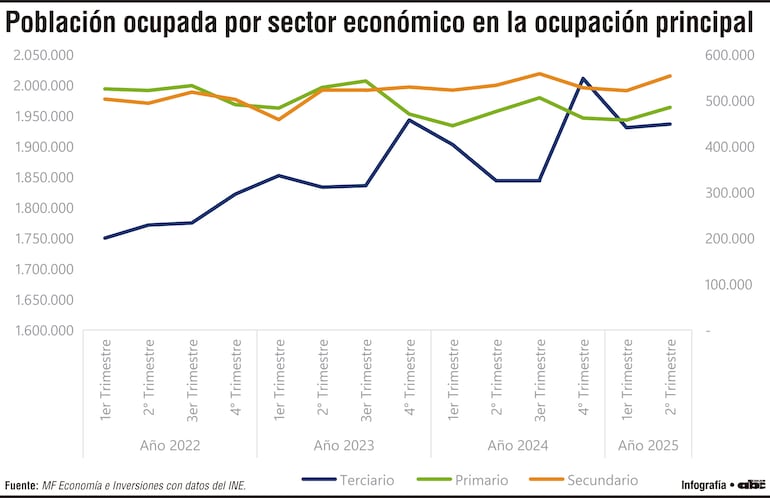 Dinámicas sectoriales y estacionalidad en la ocupación laboral en el Paraguay 