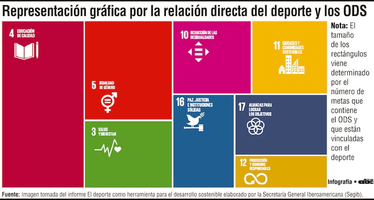 El deporte como motor de desarrollo sostenible en Iberoamérica