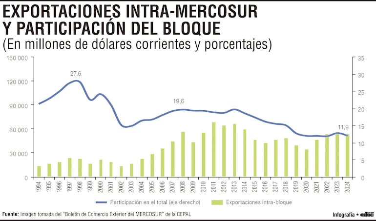El Mercosur ante un nuevo escenario global de desafíos y oportunidades