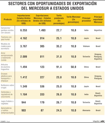El Mercosur frente al nuevo orden comercial global y el caso paraguayo