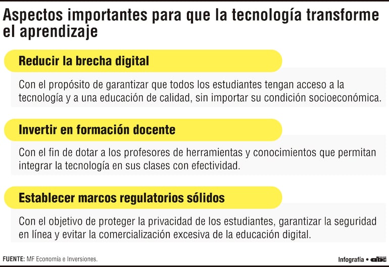 El reto de digitalizar la educación en Paraguay: oportunidades y riesgos en la Era Tecnológica