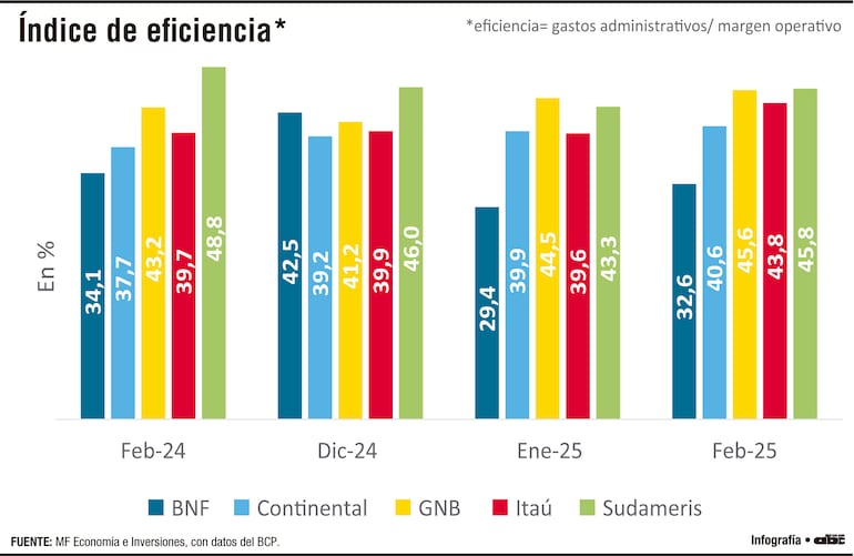 Estructuras operativas y modelos de negocio detrás de los indicadores