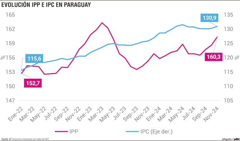 Evolución de precios en la economía paraguaya