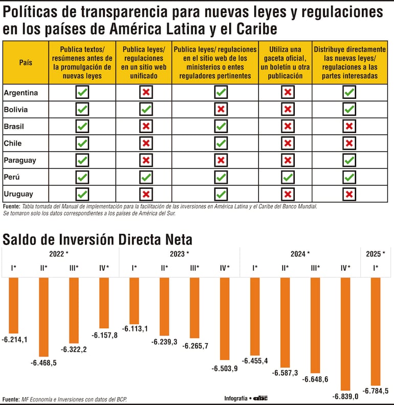 Facilitar inversiones: vía estratégica para impulsar el desarrollo económico