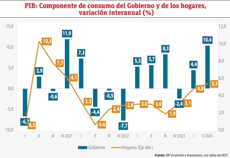 Informe de consumo y comportamiento de principales variables