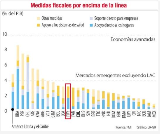 MIPYMES y pandemia: Descripci&oacute;n y an&aacute;lisis del motor econ&oacute;mico en la regi&oacute;n