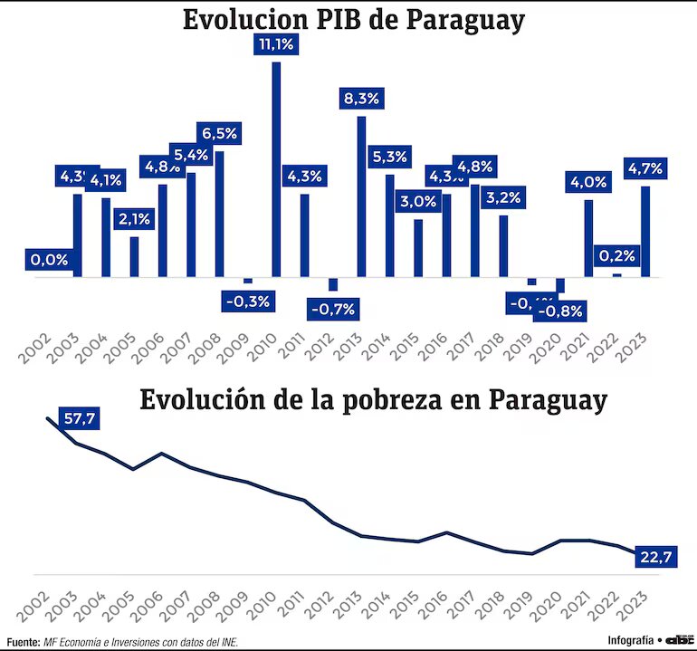 Nuevos Premios Nobel en Economía y su impacto en países como Paraguay