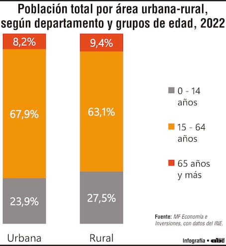 Paraguay ante el desafío del envejecimiento y sus profundas brechas en infraestructura