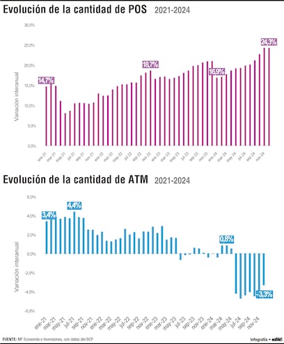 Paraguay, hacia el fortalecimiento de un sistema de pagos más digitalizado