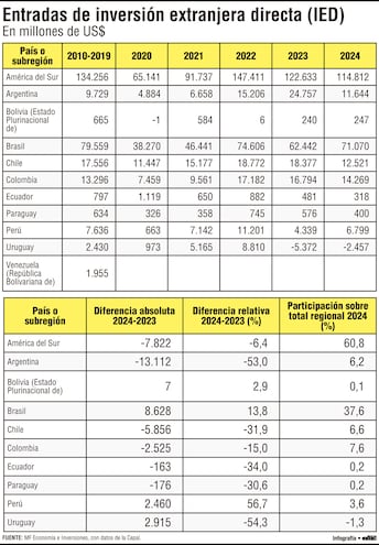 Paraguay y su posición frente a la atracción del capital extranjero