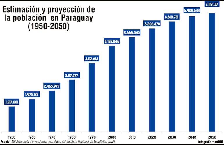 Proyección demográfica global y sus implicancias económicas